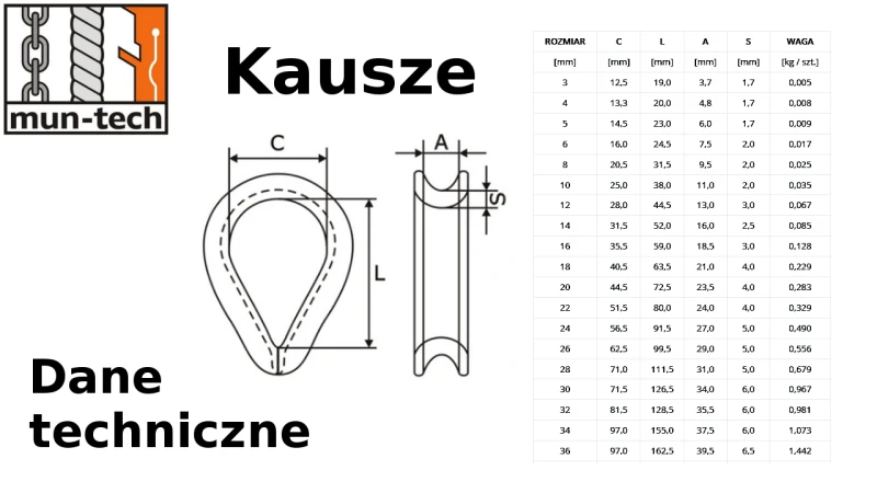 Kausze - dane techniczne